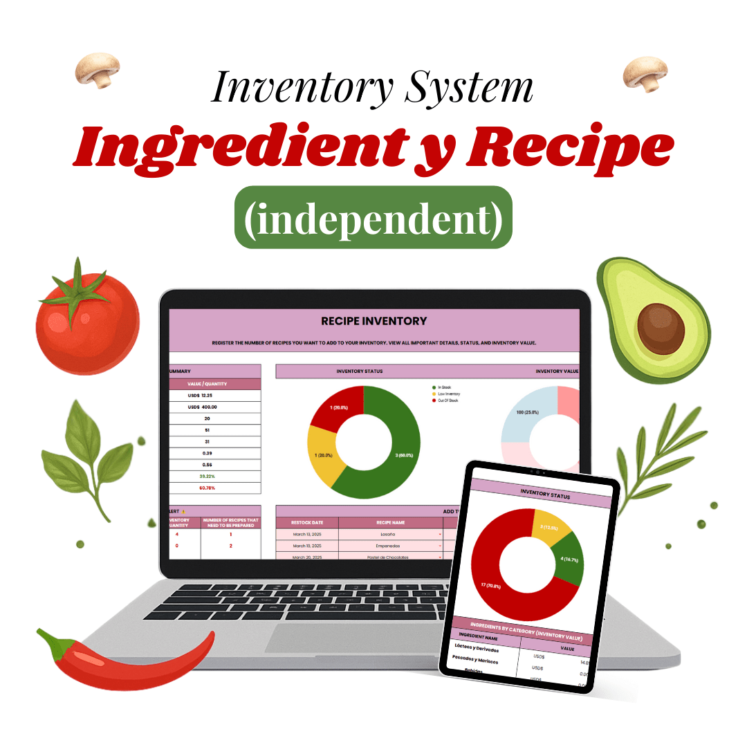 GastroKit: The Secret Recipe Behind a Profitable Business