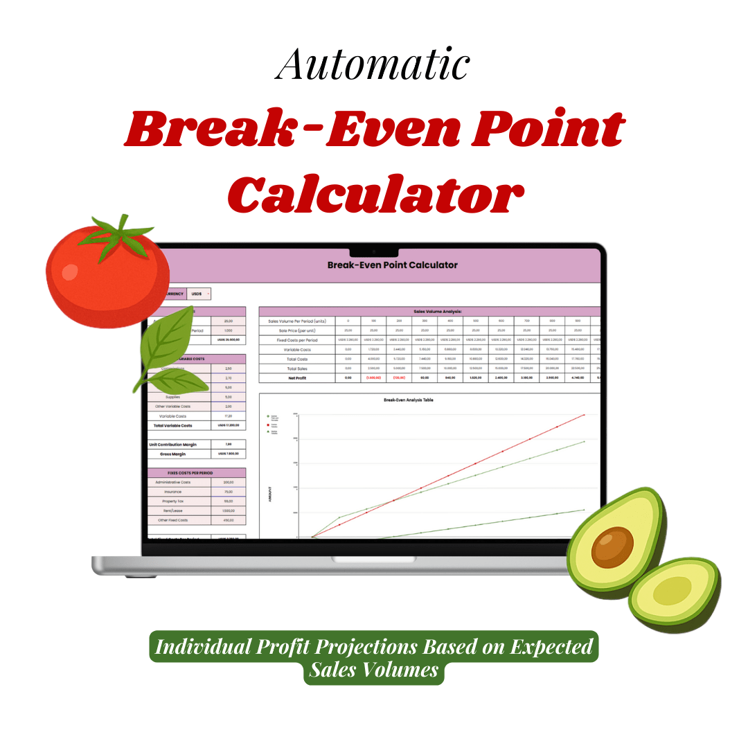 GastroKit: The Secret Recipe Behind a Profitable Business