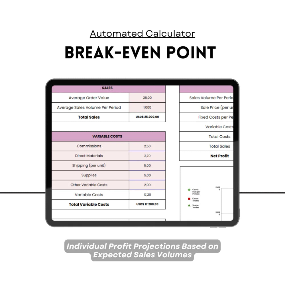 Break-even chart